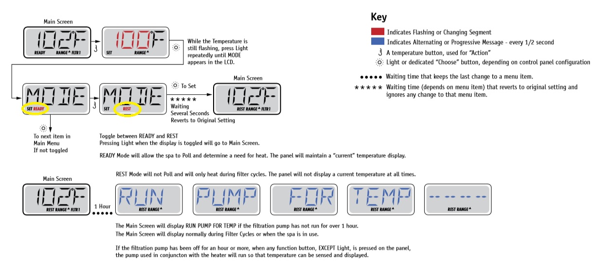 livraison Confiner Abaisser balboa hot tub manual control panel Refusé